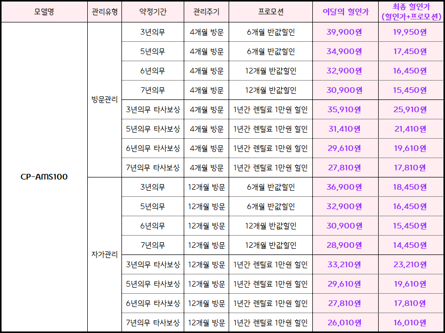 쿠쿠 미니 100 초고온 직수 정수기 (CP-AMS100) 자가관리 (색상 6중 1택)