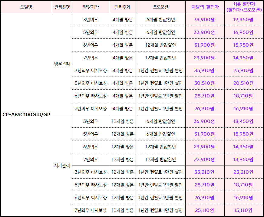 쿠쿠 100도 스팀 커피 정수기 (CP-ABSC100 GW/GP) 4개월 방문관리
