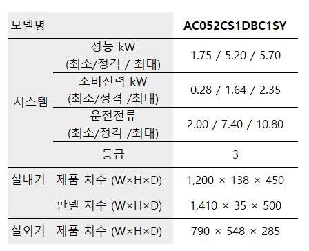 삼성 에어컨 천장형 1WAY 13평 (AC052CS1DBC1SY)