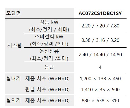 삼성 에어컨 천장형 1WAY 18평 (AC072CS1DBC1SY)