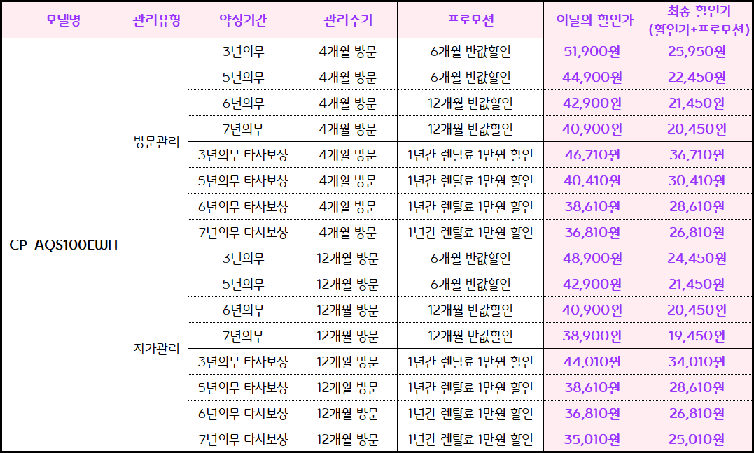 쿠쿠 제로백 슬림플러스 제로 100 미니 얼음정수기 냉온얼음정수기 (CP-AQS100EWH) 자가관리 (어스 화이트)