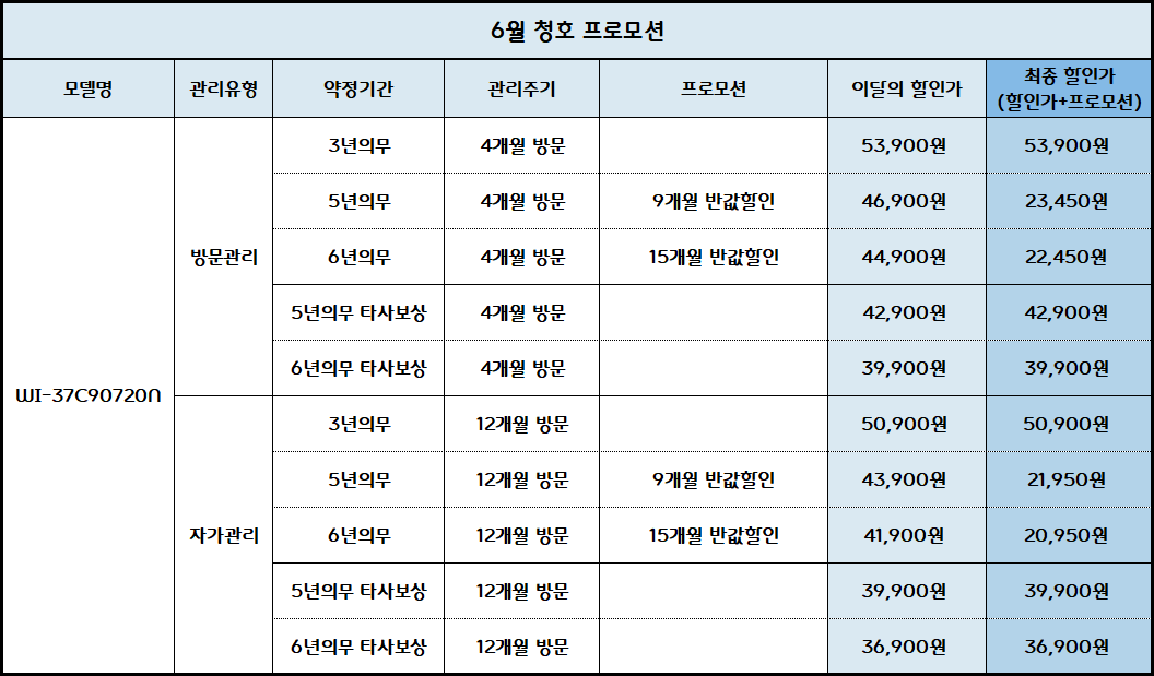 청호나이스 직수 미니 얼음냉온정수기 The M (WI-37C90720N) (색상 3중 1택) 자가관리