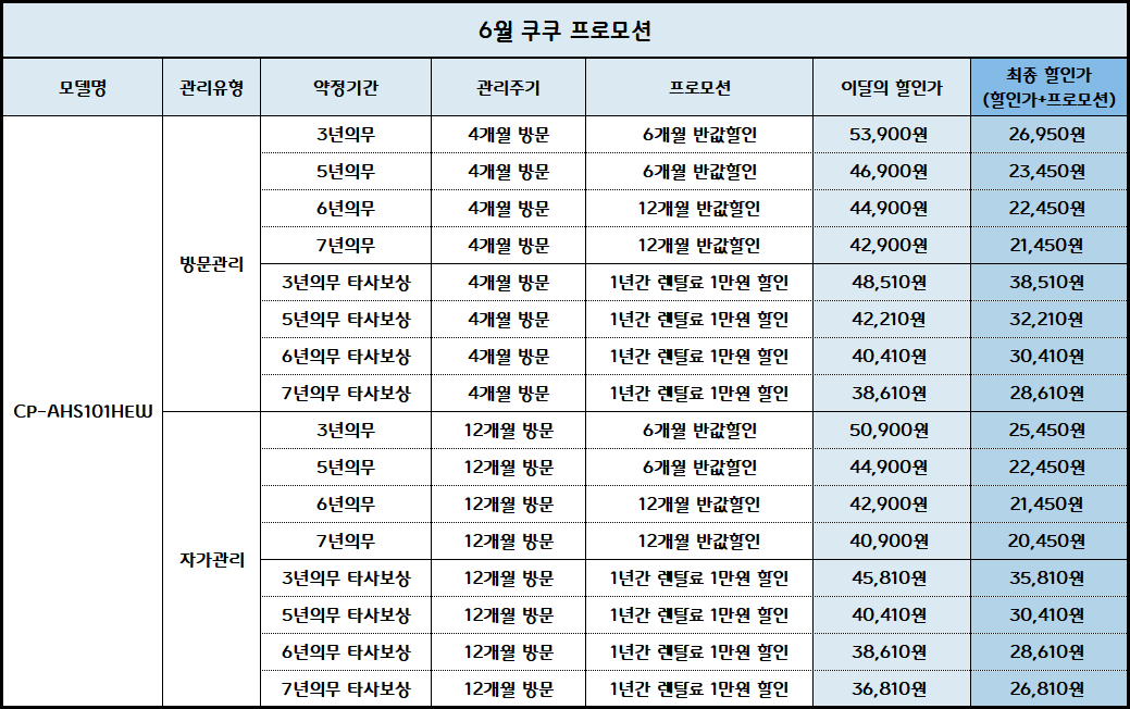 쿠쿠 제로백 슬림 플러스 얼음냉온정수기 얼음정수기 화이트 (CP-AHS101HEW) 자가관리