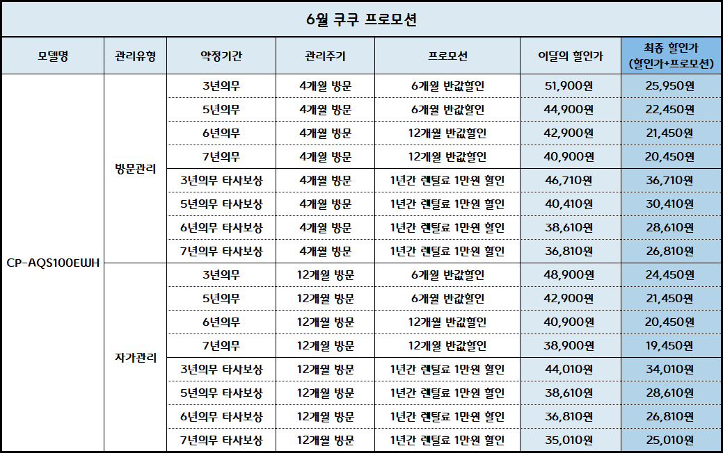 쿠쿠 제로백 슬림플러스 제로 100 미니 얼음정수기 냉온얼음정수기 (CP-AQS100EWH) 4개월 방문관리 (어스 화이트)