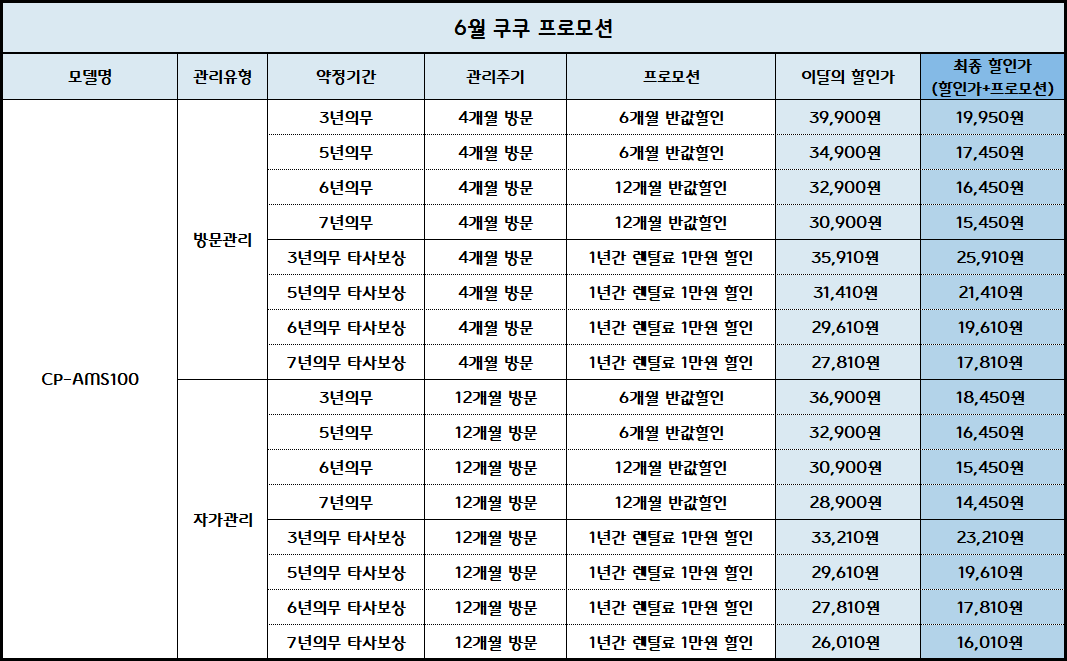 쿠쿠 미니 100 초고온 직수 정수기 (CP-AMS100) 자가관리 (색상 6중 1택)