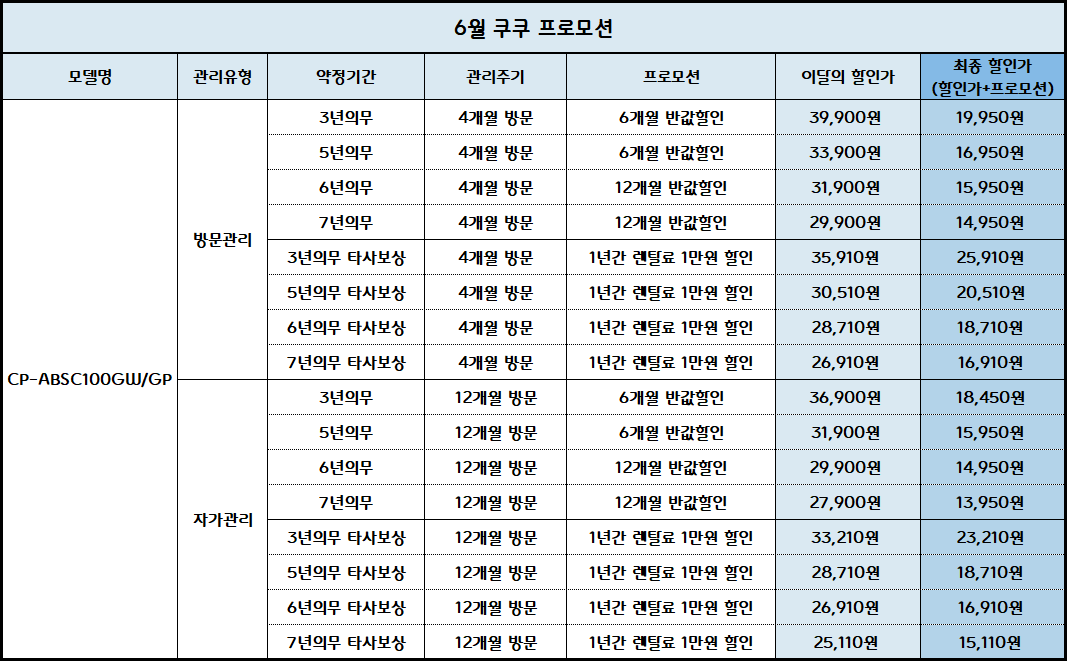 쿠쿠 100도 스팀 커피 정수기 (CP-ABSC100 GW/GP) 4개월 방문관리