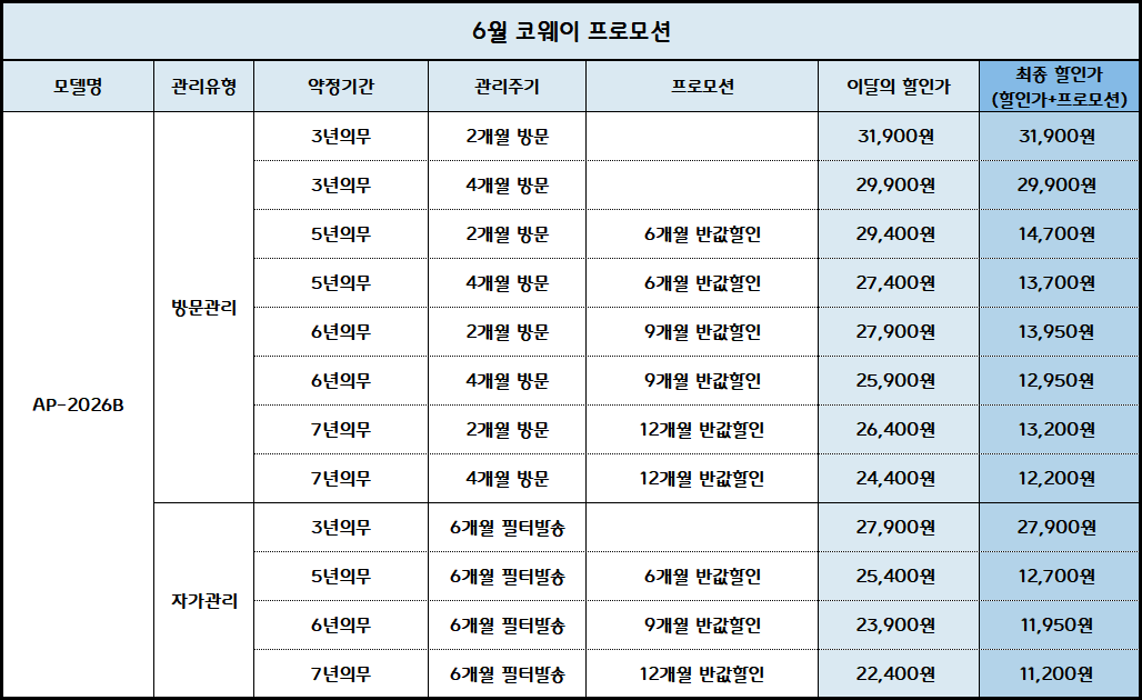 코웨이 스퀘어핏 공기청정기 20평 (AP-2026B) 4개월 방문관리 (색상 4종)