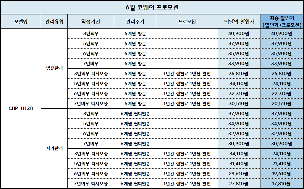 코웨이 엘리트 빌트인 일반 정수기 냉온정수기 (CHP-1112N) (고경도 지역 특화) 자가관리