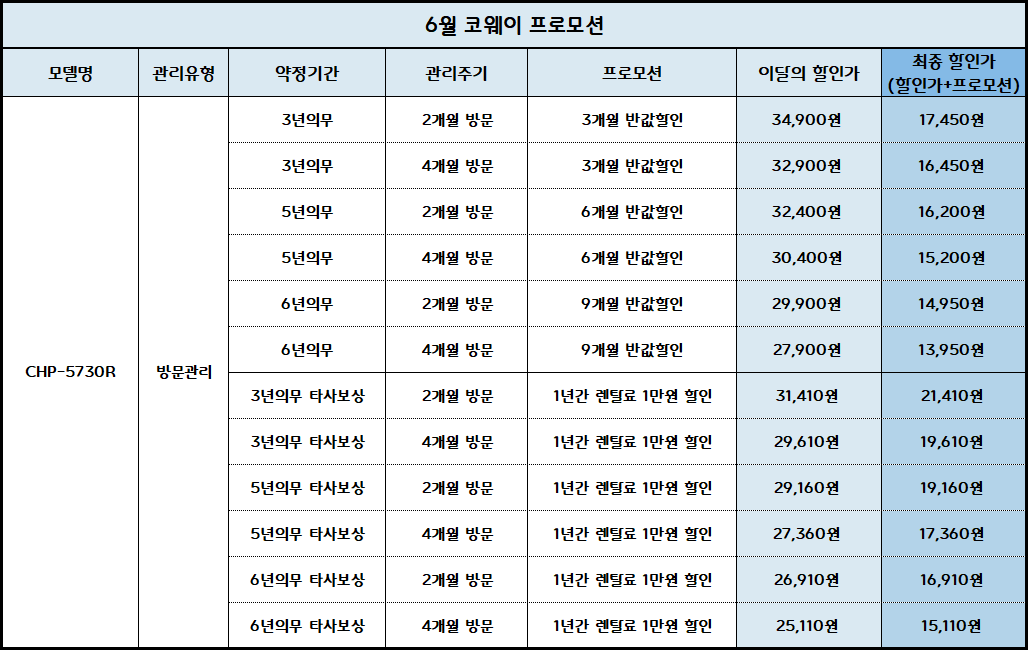 코웨이 워터 스탠드 플러스 모터 냉온정수기 지하수 (CHP-5730R) 4개월 방문관리