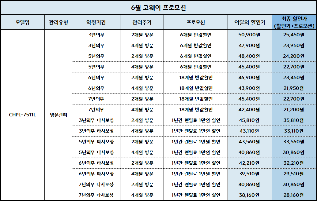 코웨이 지하수 겸용 AIS정수기3.0 Iocare 얼음 냉온정수기 CHPI-7511L 4개월 방문관리