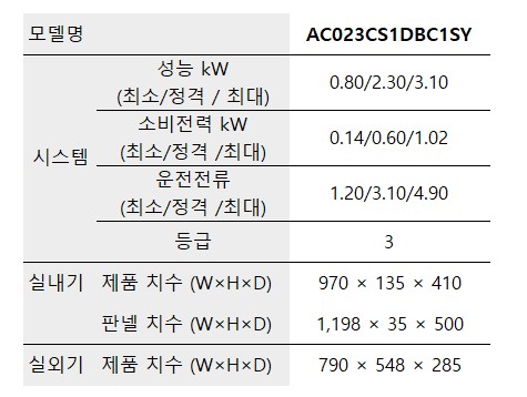 삼성 에어컨 천장형 1WAY 6평 (AC023CS1DBC1SY)